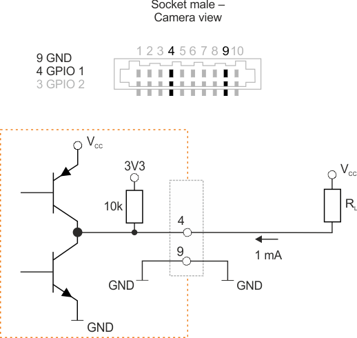 Fig. 350: GPIO wired as an output (1)