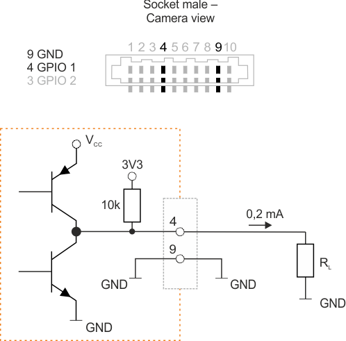 Fig. 351: GPIO wired as an output (2)