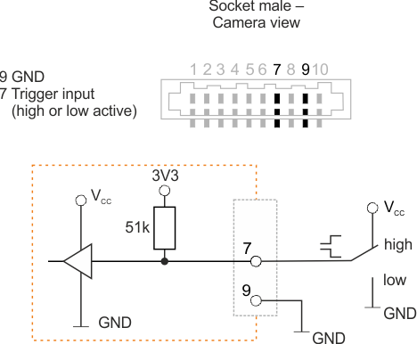 Fig. 346: Wiring of the digital input (trigger)