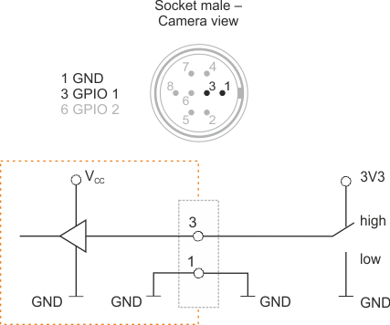 Fig. 368: GPIO input
