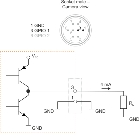 Fig. 370: GPIO output (2)