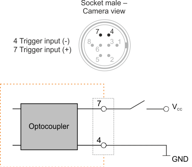 Fig. 365: Wiring of the digital input (trigger)