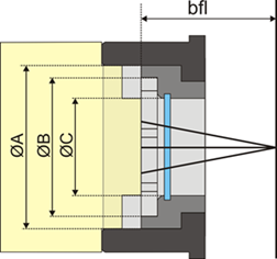 Fig. 389: Camera front (sectional view)