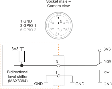 Fig. 381: GPIO input