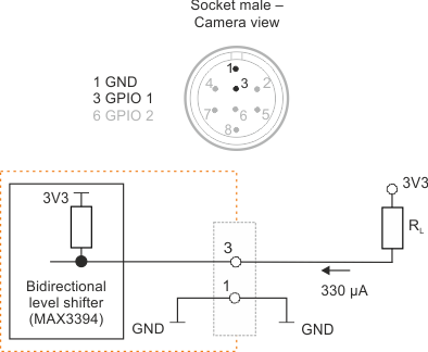 Fig. 382: GPIO output (1)