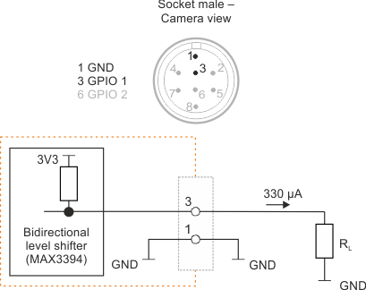 Fig. 383: GPIO output (2)
