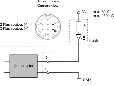 Fig. 394: USB 3 uEye CP - Wiring of the digital output as an open collector output
