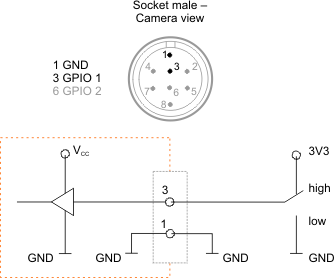 Fig. 446: GPIO input