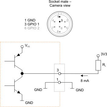 Fig. 447: GPIO output (1)