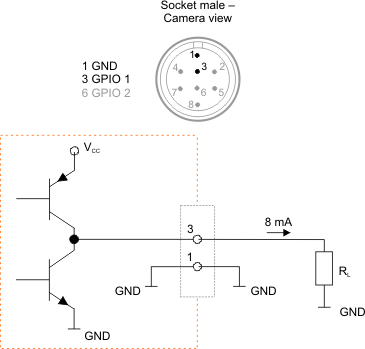 Fig. 448: GPIO output (2)