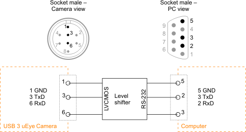 Fig. 400: Serial interface connector (RS-232)
