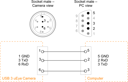 Fig. 399: Serial interface connector (UART)