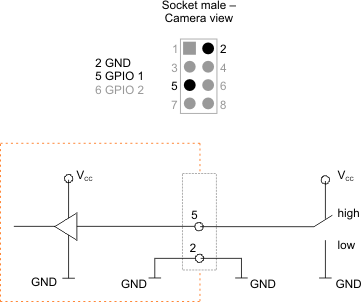 Fig. 427: GPIO wired as an input