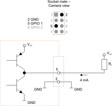 Fig. 428: GPIO wired as an output (1)
