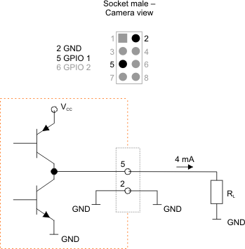 Fig. 429: GPIO wired as an output (2)