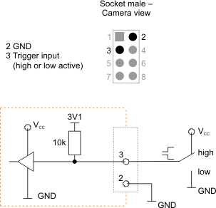 Fig. 424: Wiring of the digital input (trigger)