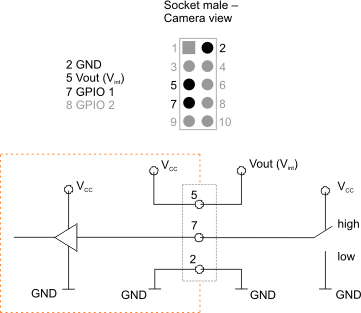 Fig. 492: GPIO wired as an input