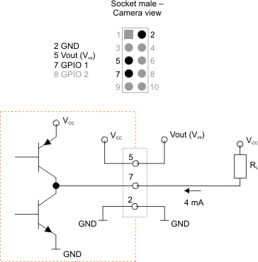 Fig. 493: GPIO wired as an output (1)