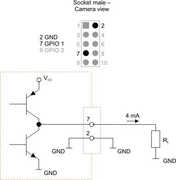 Fig. 494: GPIO wired as an output (2)