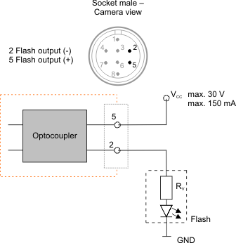 Fig. 508: Wiring of the digital output as an open emitter output
