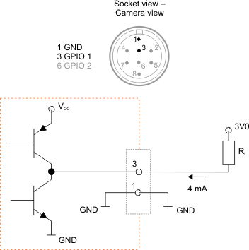 Fig. 510: GPIO output (1)